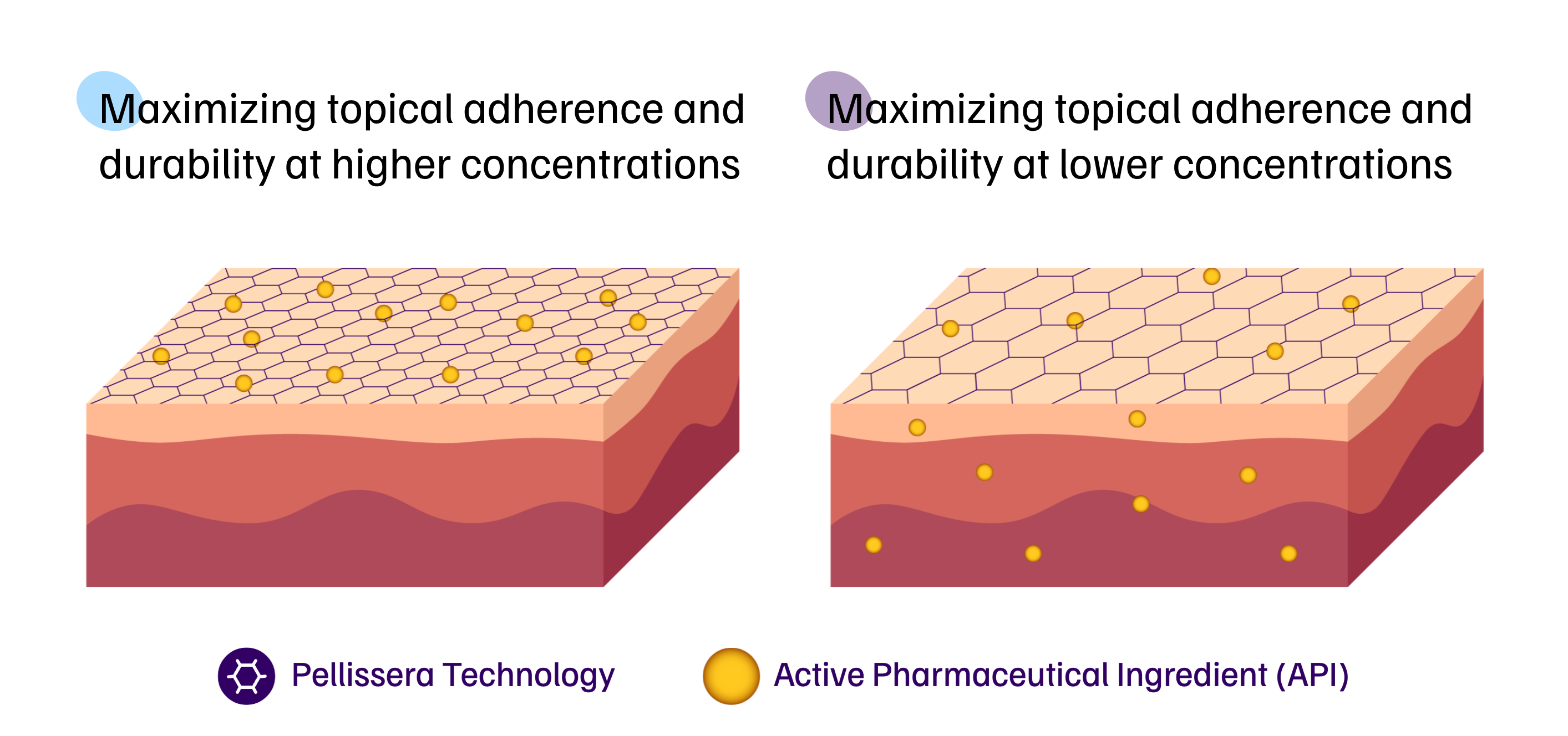 Dual Impact Titration diagram